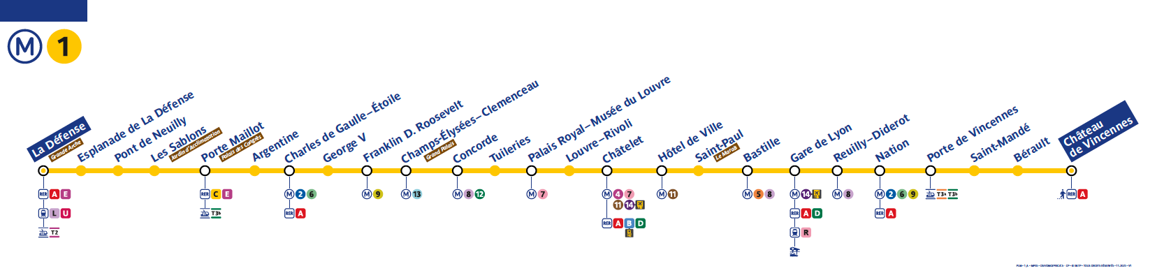 Plan metro line 1